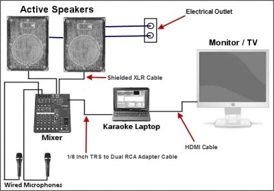 active.speakers.mixer.laptop.wiredmics.jpg